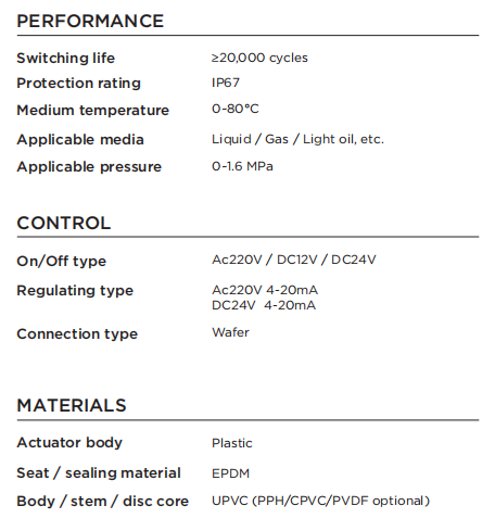 Plastic Butterfly Valve