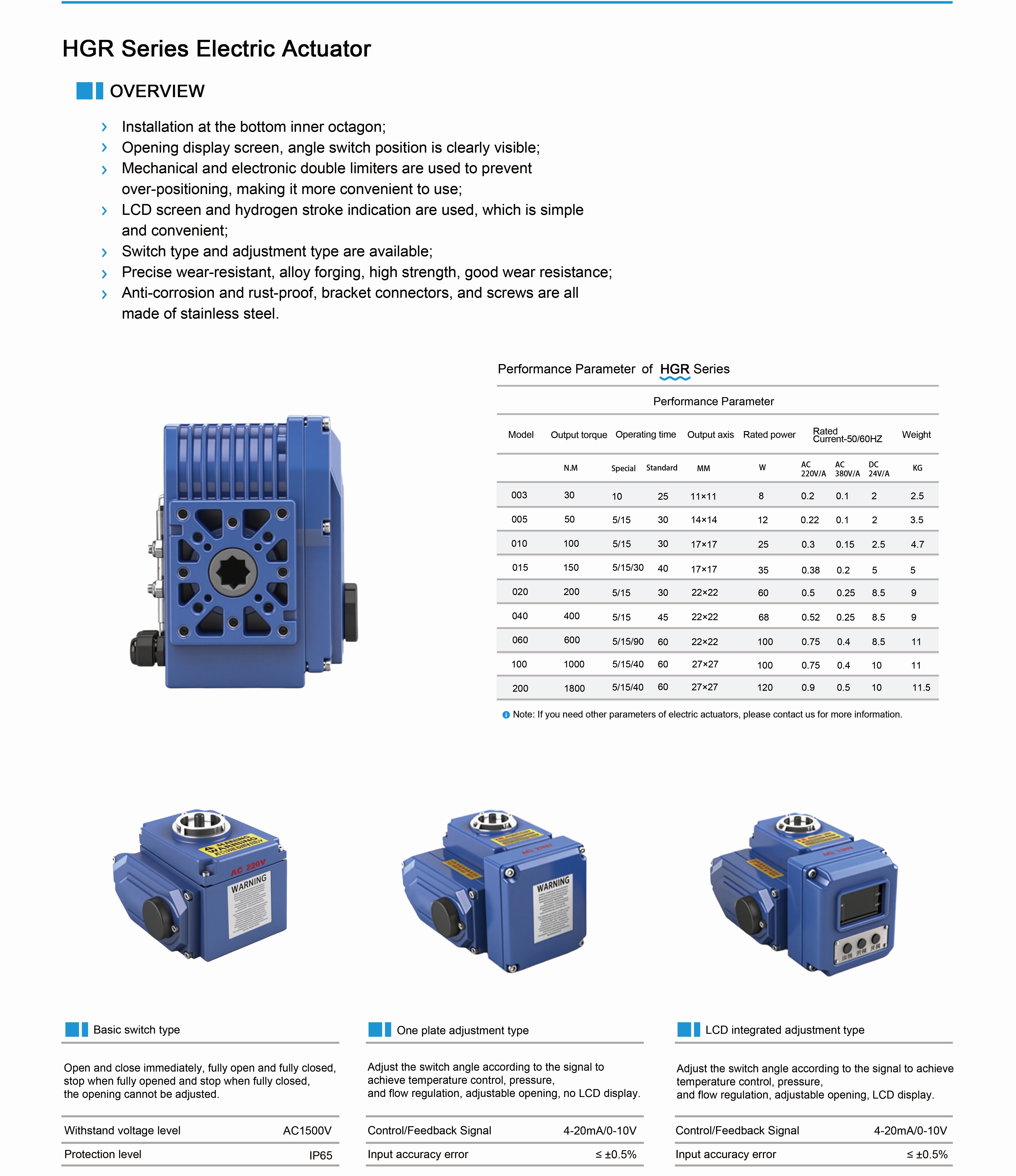 HGR Electric Actuator with Switch type