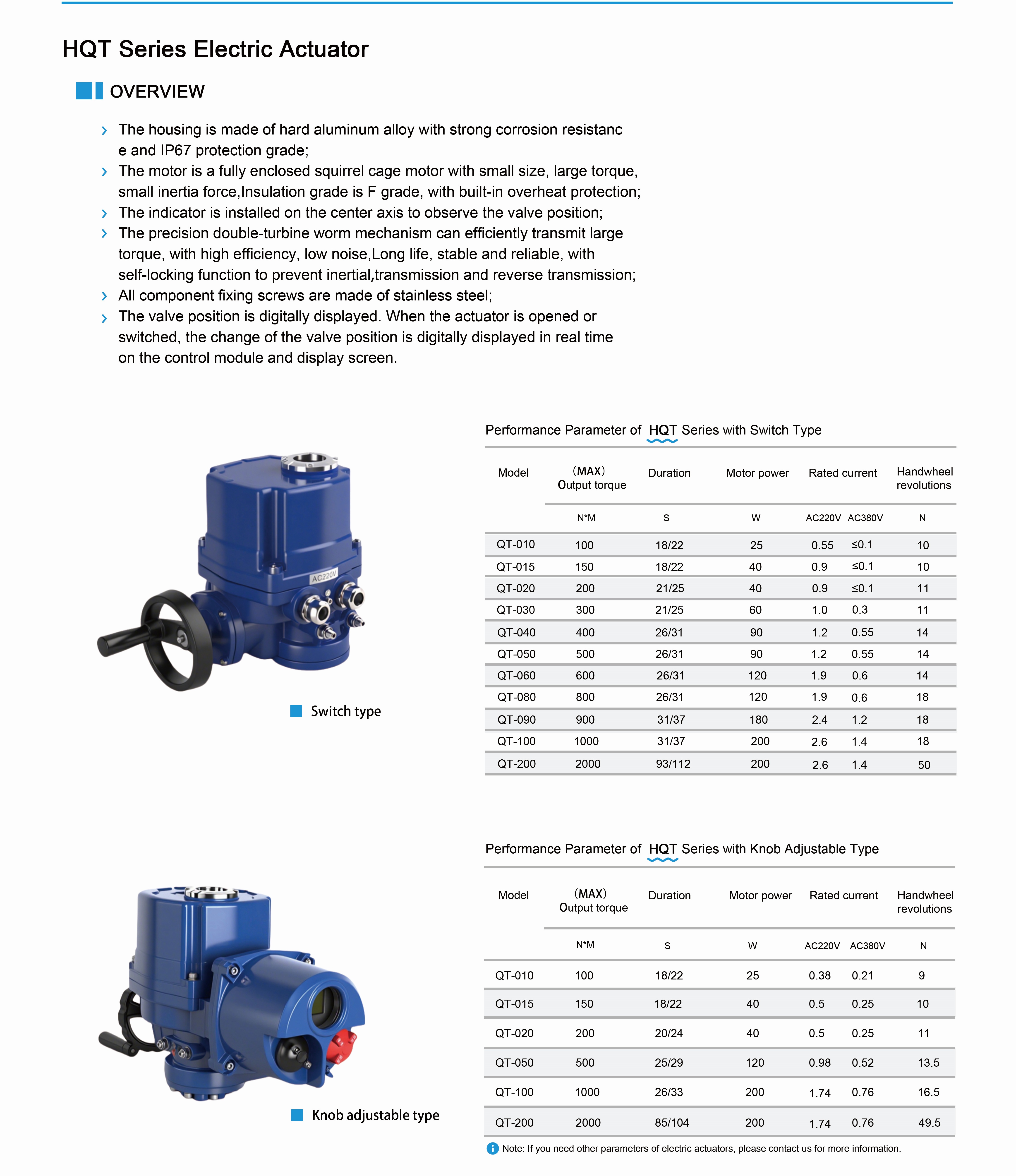 HQT Electric Actuator