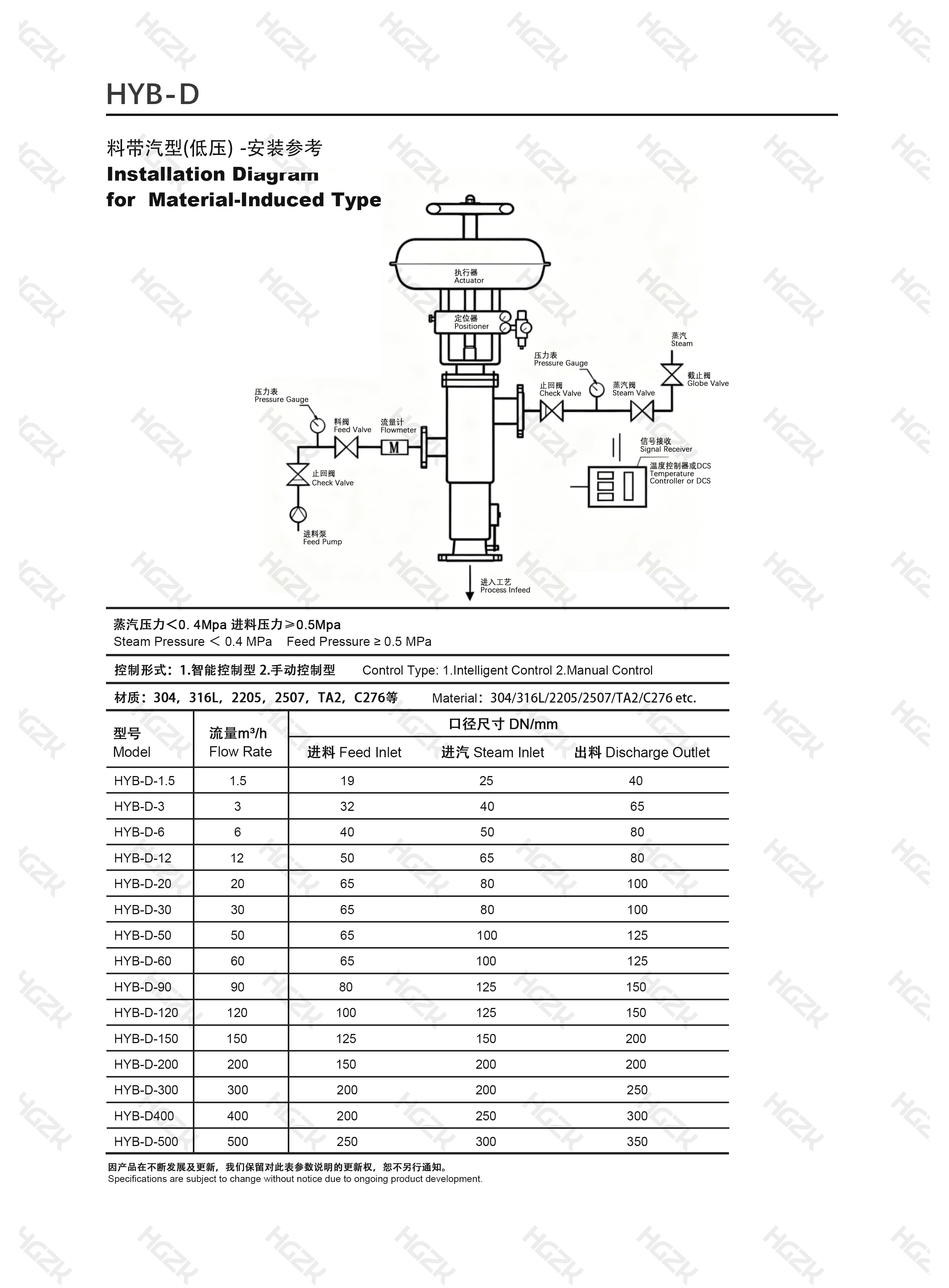 Steam Liquefaction Ejector
