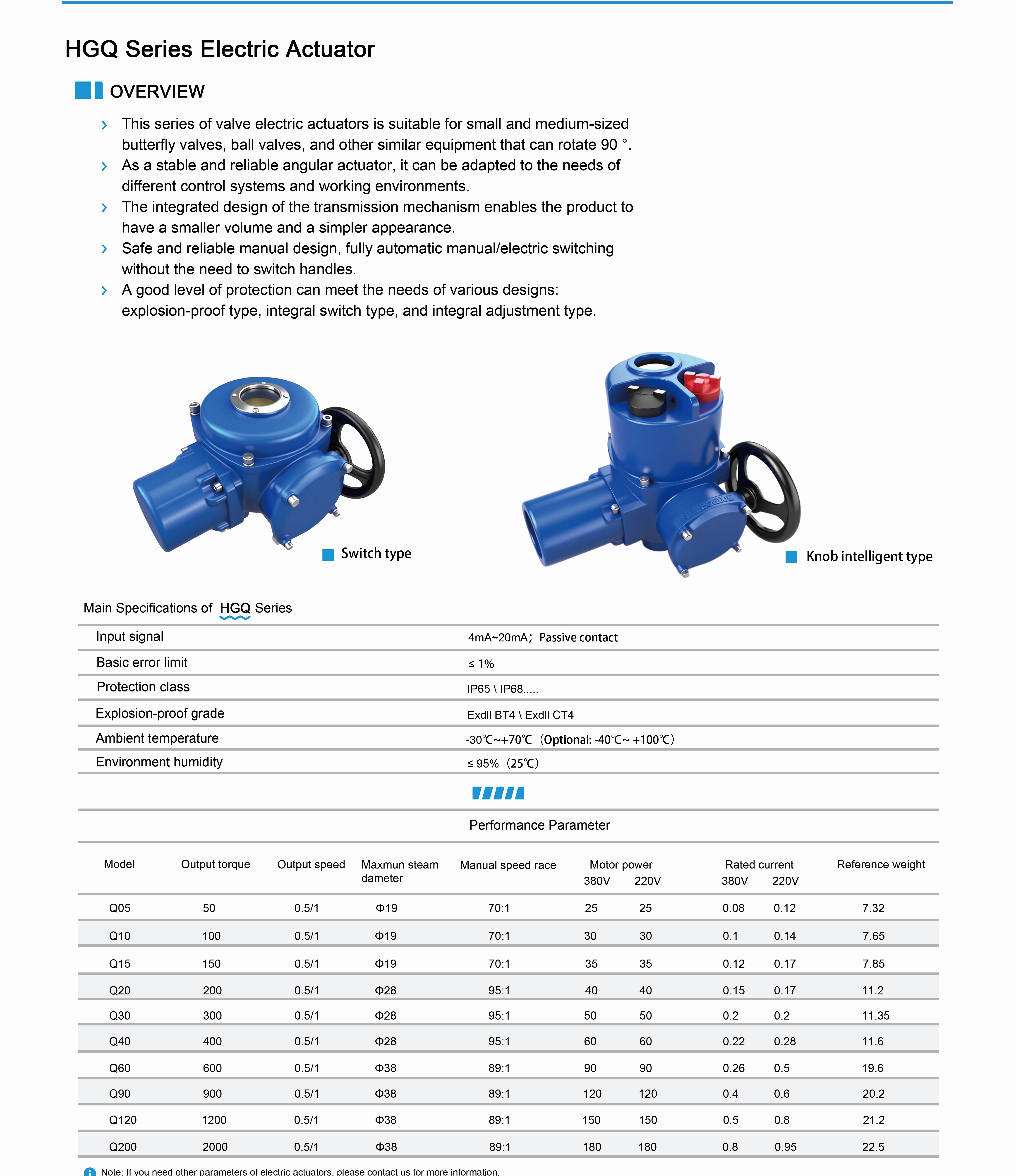 HGQ Knob Adjustable Electric Actuator