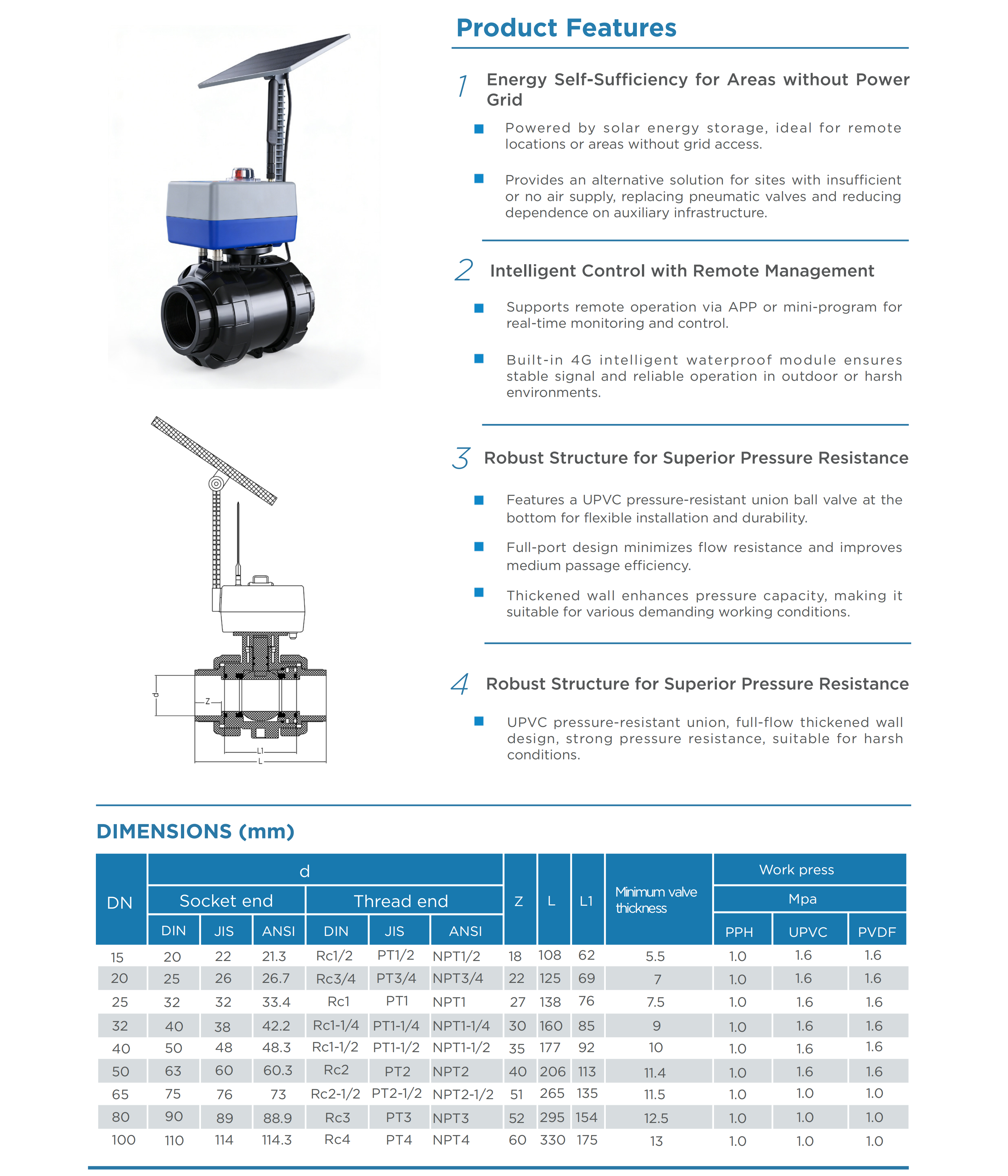 Solar Electric 3-Way Plastic Ball Valve