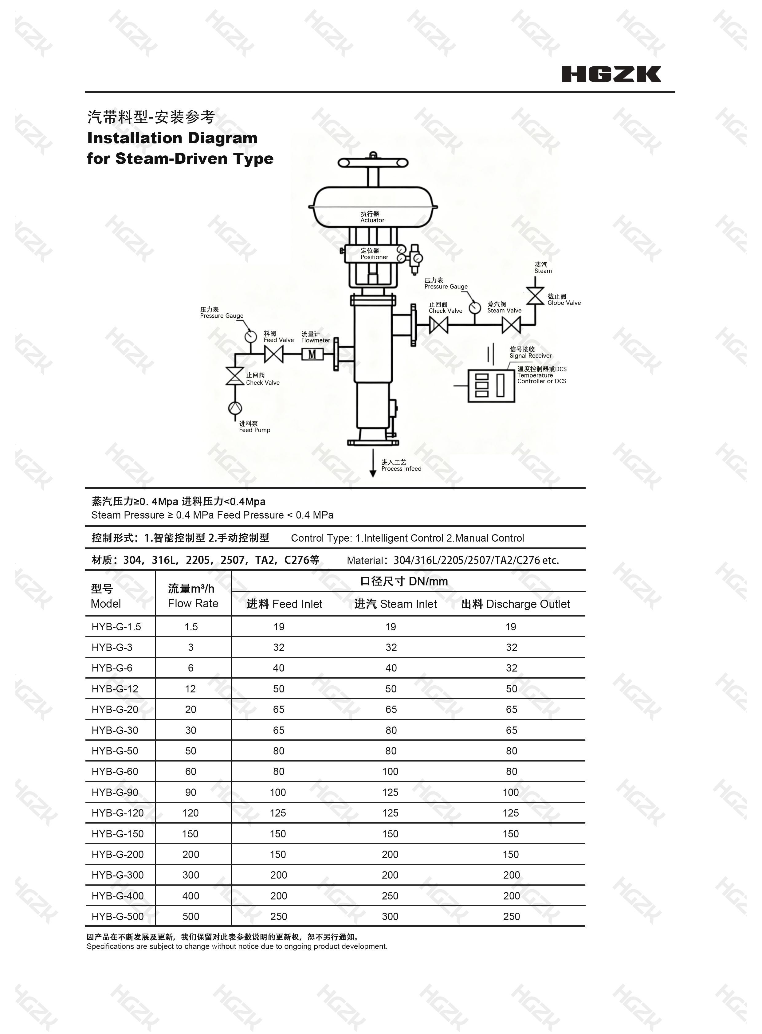 Steam Liquefaction Ejector