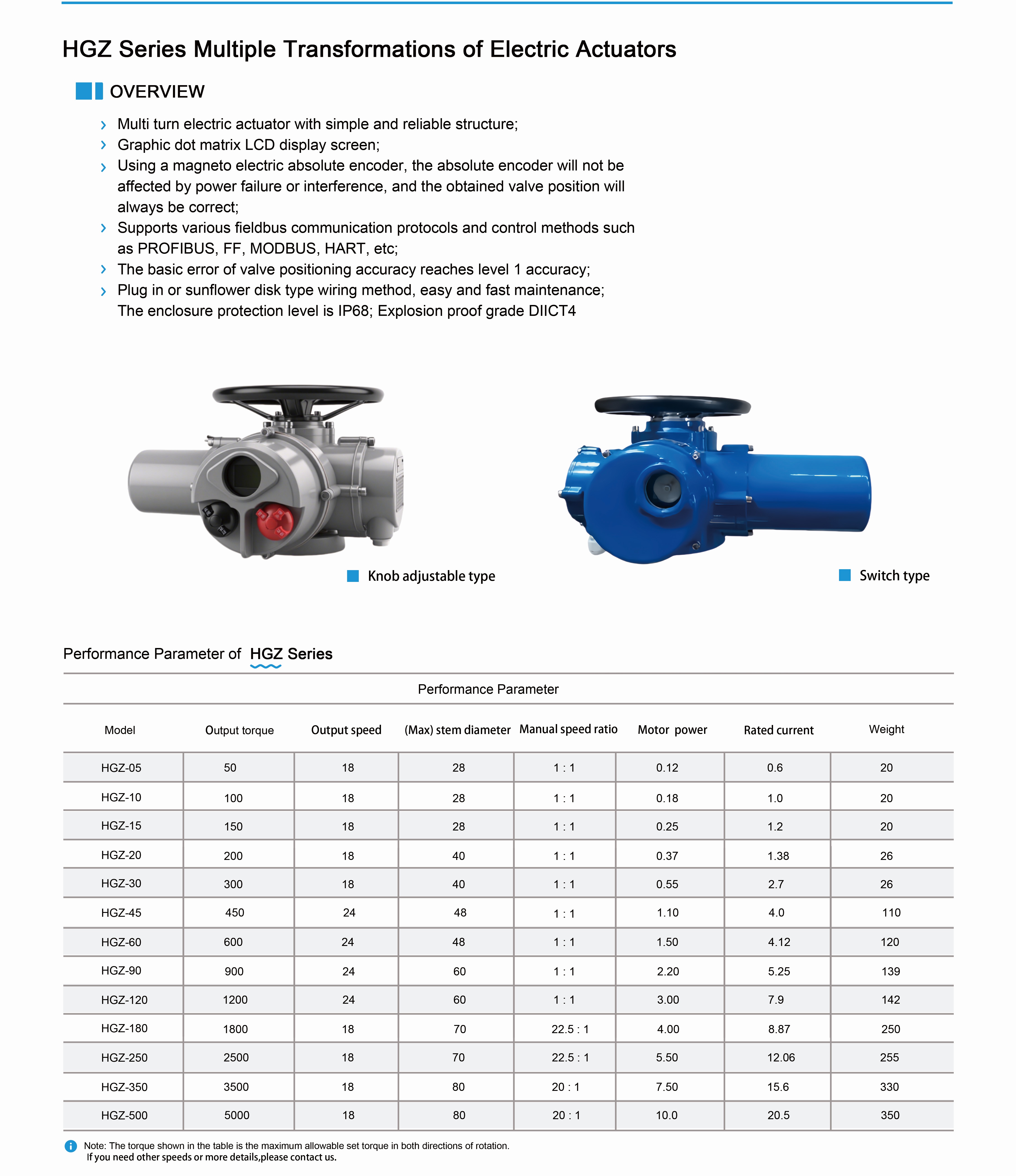 HGZ Electric Actuator