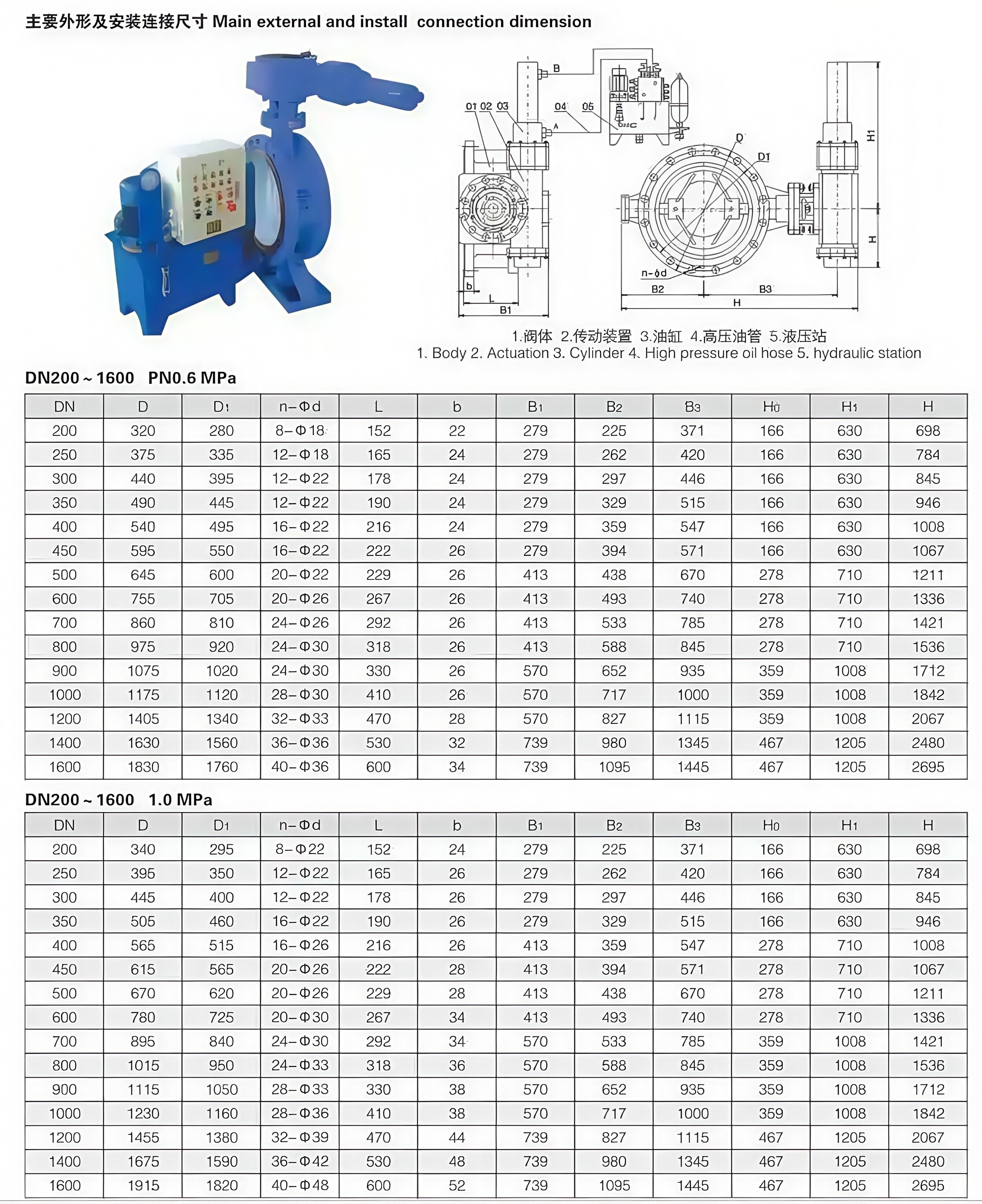 0.5 Second Hydraulic Control Quick Closing Valve, Emergency Shut-off Valve, Metal Hard Seal Butterfly Valve, Superior Product Performance