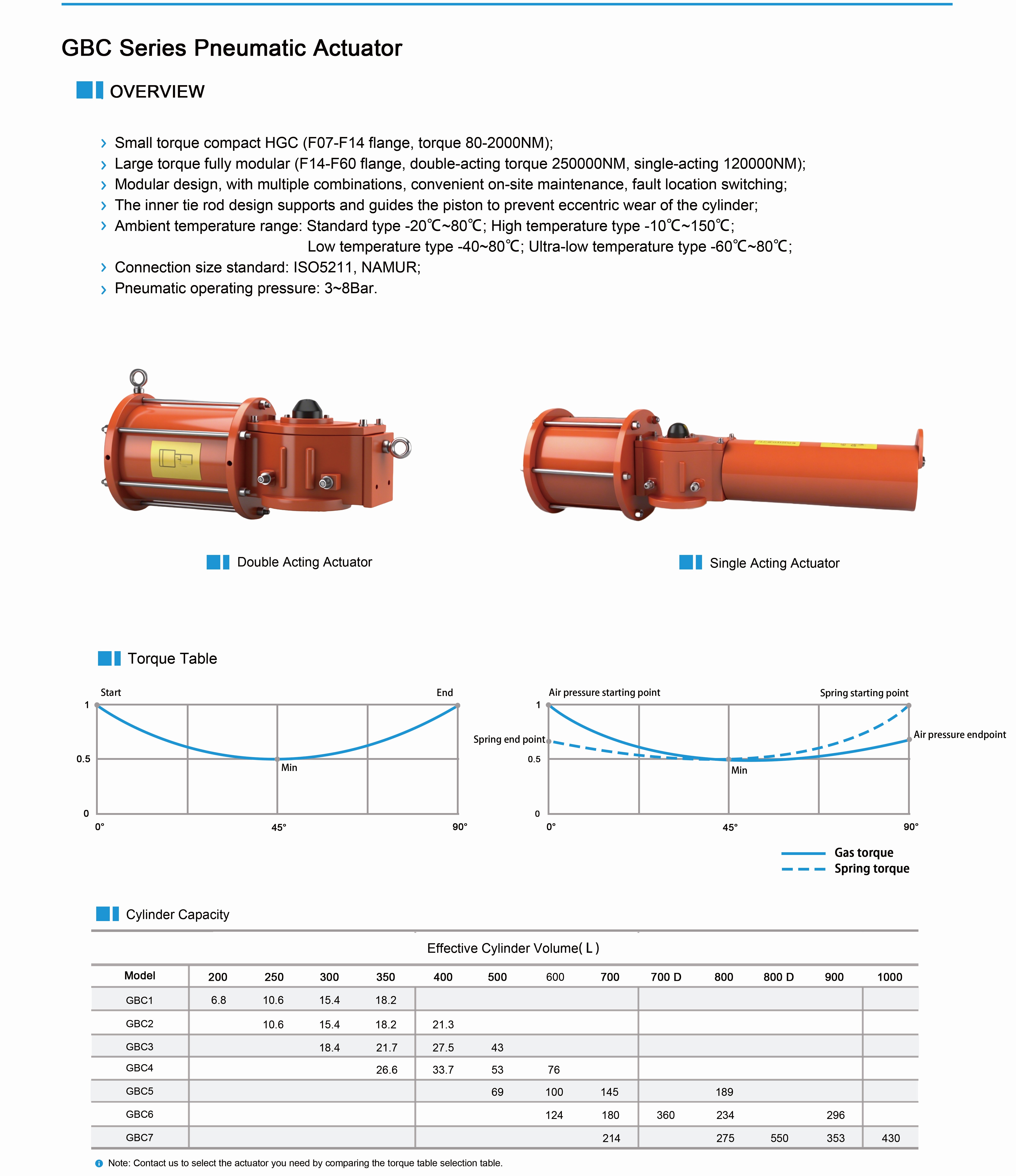HGC Pneumatic Actuator