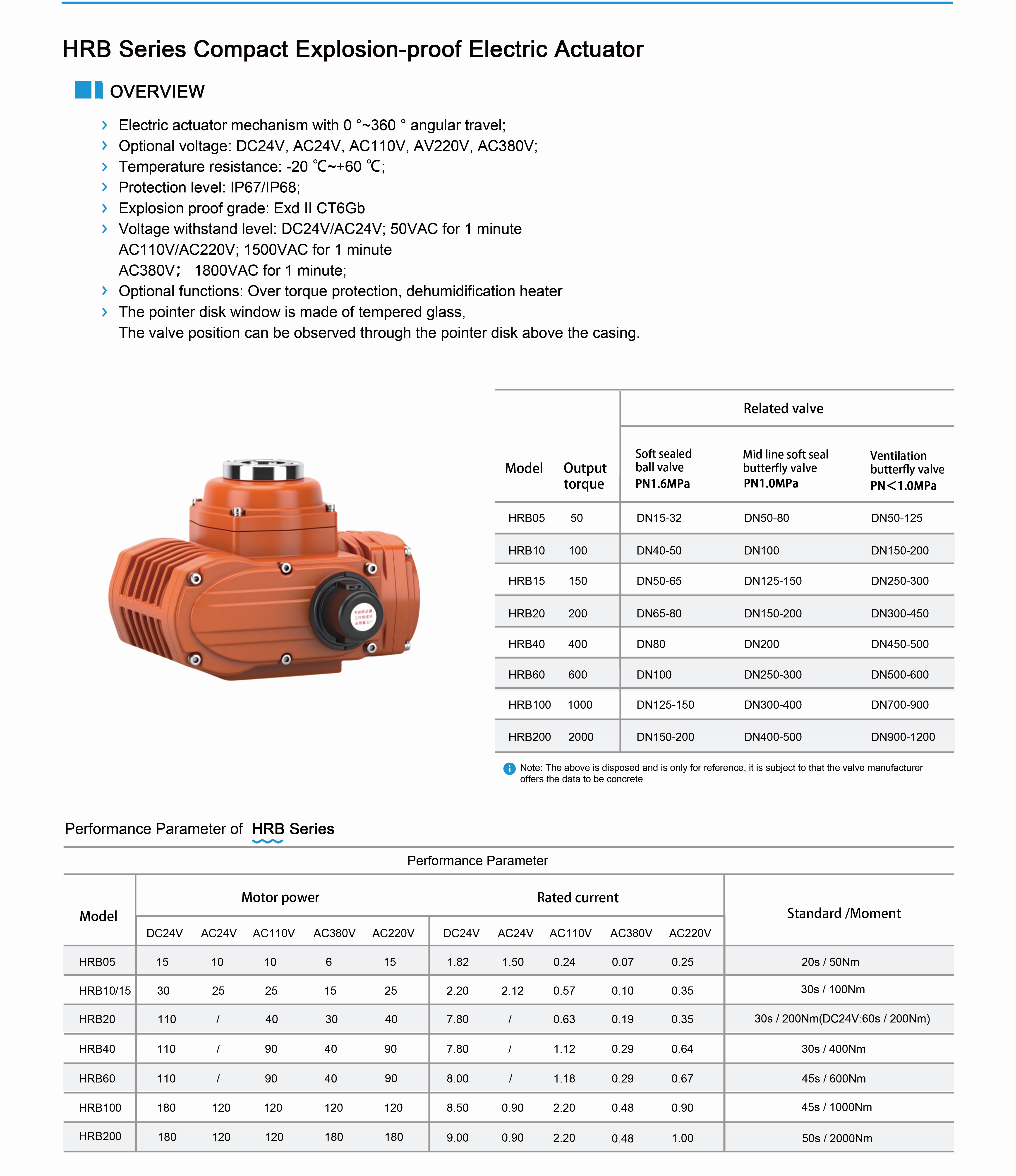 HRB Compact Explosion-proof Electric Actuator