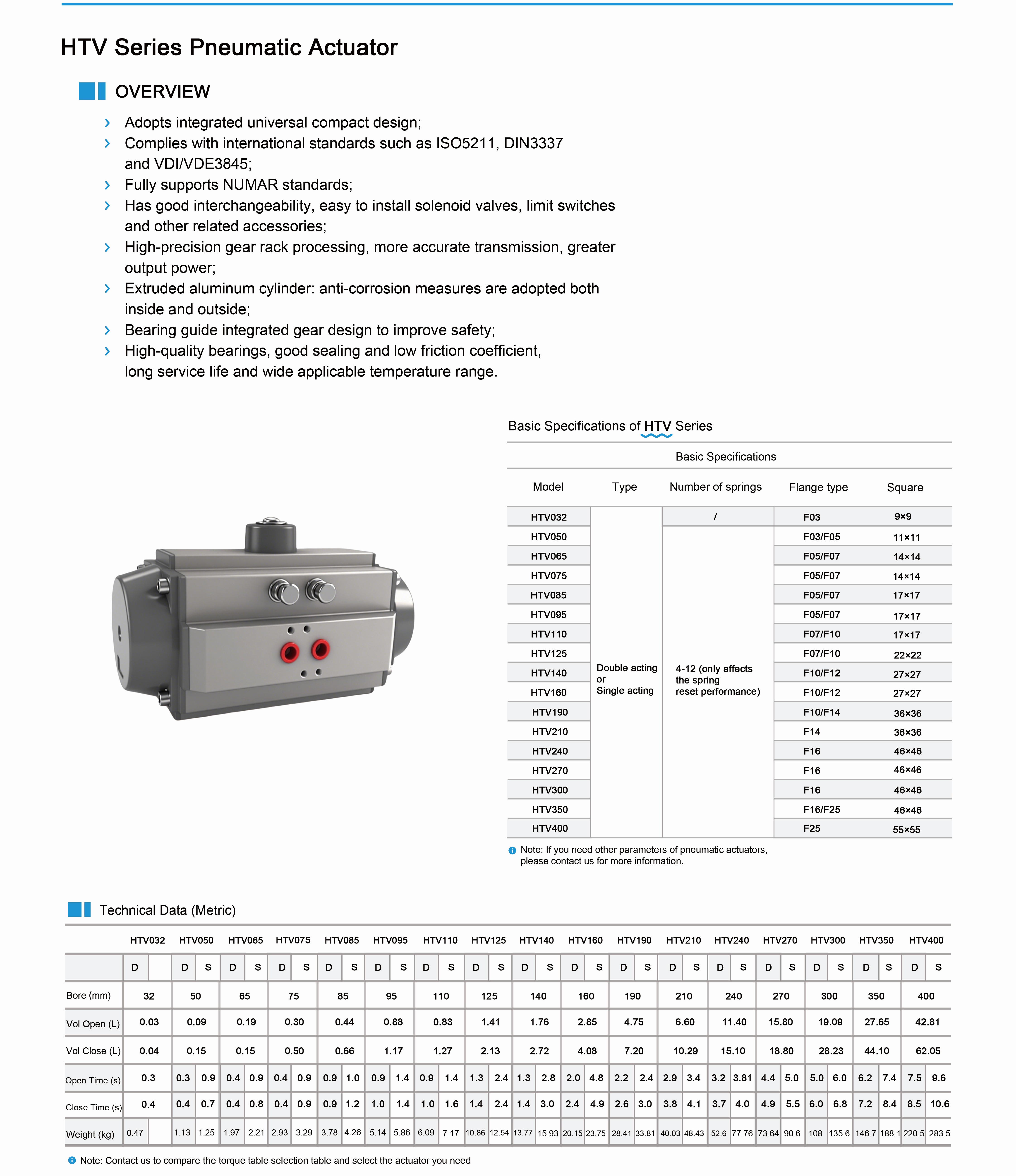 HTV Pneumatic Actuator